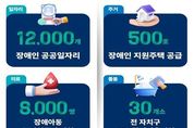 서울시, 장애인의 '아주 보통의 하루'가 당연한 일상 되는 서울 만든다