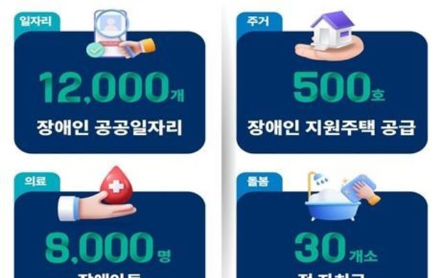 서울시, 장애인의 '아주 보통의 하루'가 당연한 일상 되는 서울 만든다