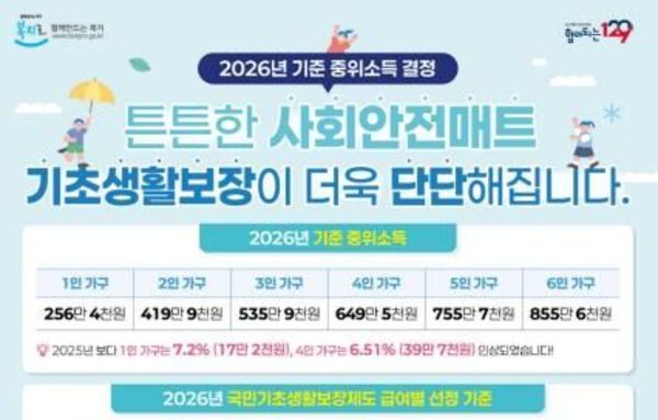 영등포구, 2026년 국민 기초생활보장 급여 지원 확대