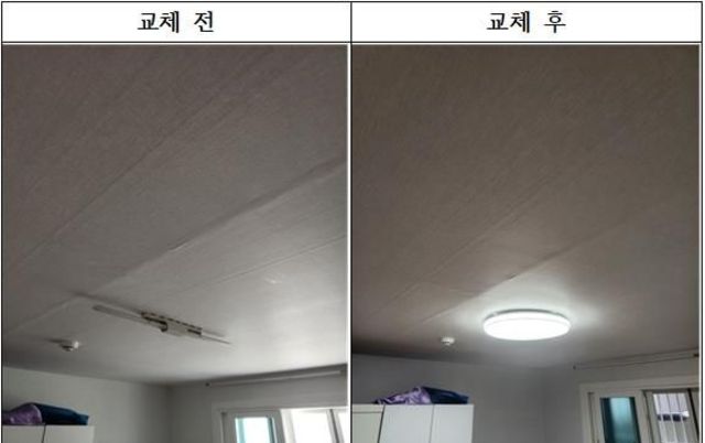 구로구, 저소득 취약계층 대상 고효율 발광다이오드(LED) 조명 보급사업 추진