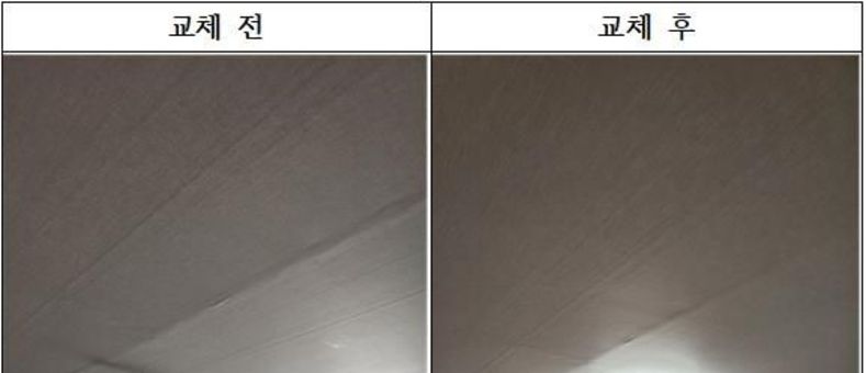 구로구, 저소득 취약계층 대상 고효율 발광다이오드(LED) 조명 보급사업 추진