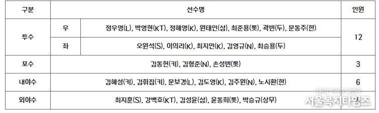 APBC 2023 대표팀 최종 엔트리