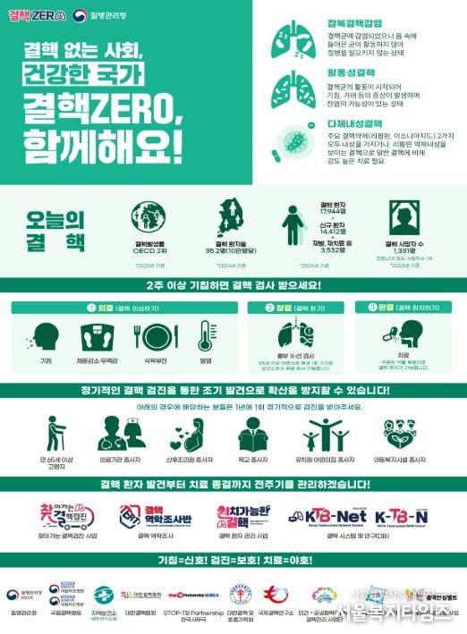 우리나라 결핵 인포그래픽