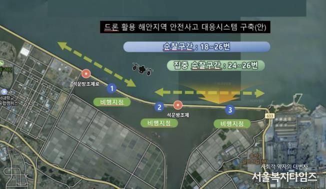 드론 활용 해안지역