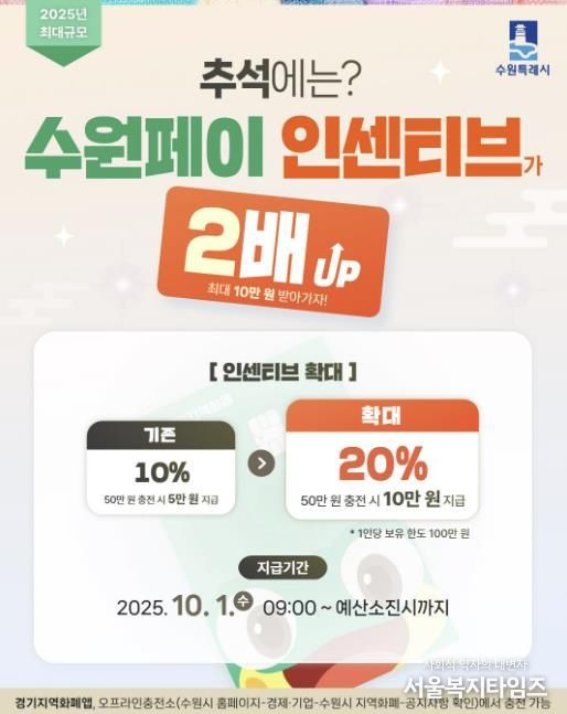 수원페이 인센티브 20% 확대 홍보물