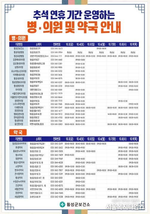 횡성군, 추석 연휴 응급진료체계 구축