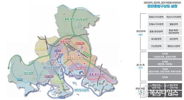 창원시 경관구조(경관 권역·축·거점)