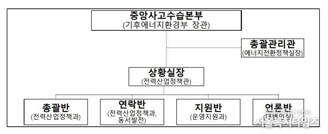 기후에너지환경부