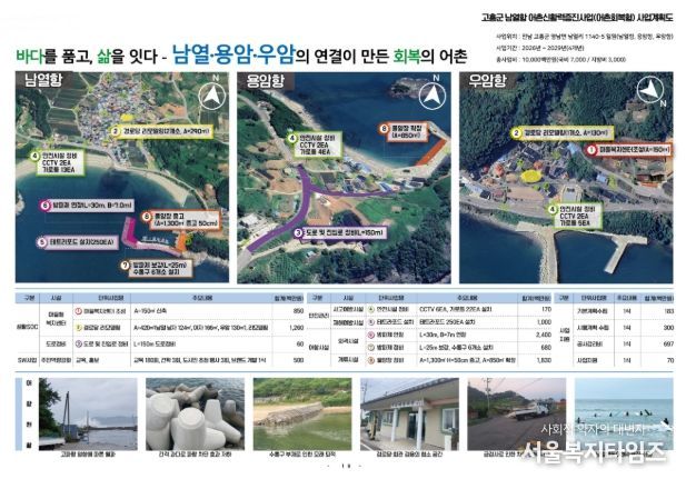 고흥군, 2026년 어촌신활력증진 공모사업 선정... 100억 원 확보