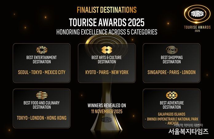 투어라이즈 어워즈 분야별 Top 3