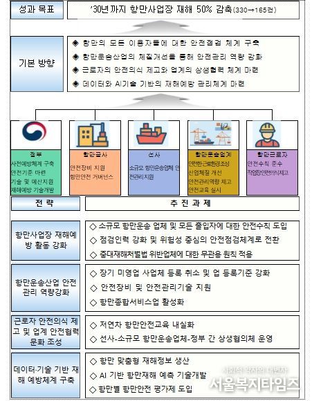 추진 전략 및 과제