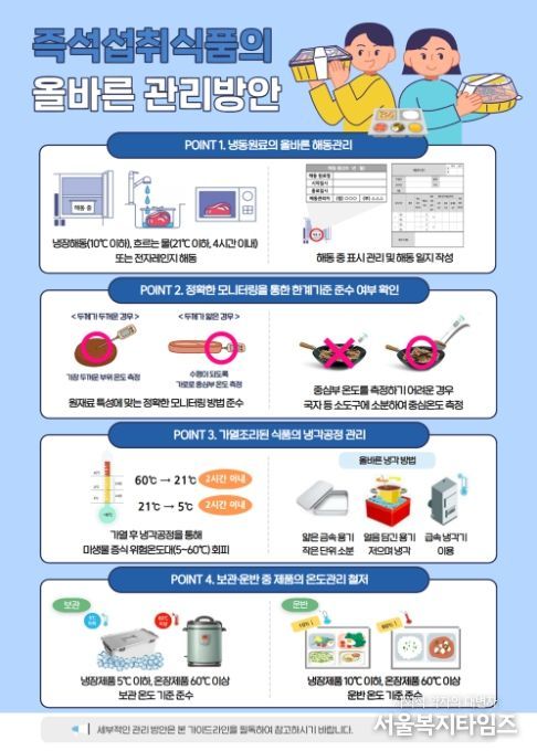 '즉석섭취식품의 올바른 관리방안' 인포그래픽