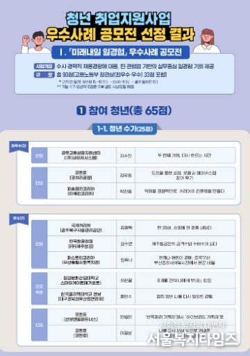 취업지원 프로그램 우수사례 공모전 선정 결과