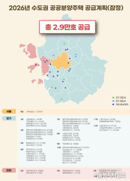 2026년 수도권 공공택지 공공분양 공급계획(안)