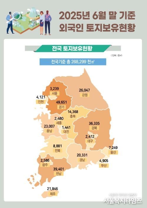 외국인 토지보유 현황 인포그래픽