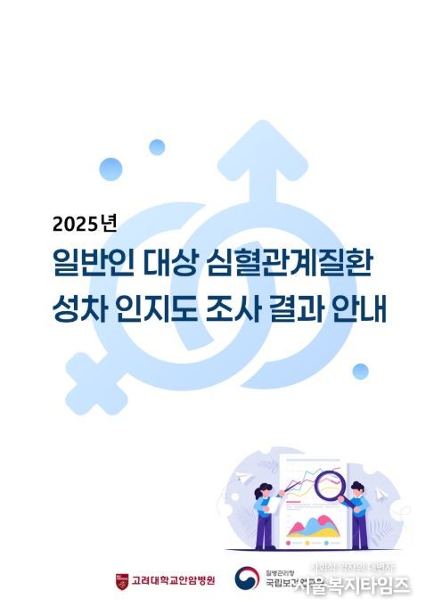 '2025년 일반인 대상 심혈관계질환 성차 인지도 조사 결과 안내' 표지