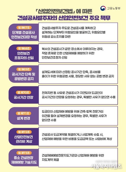 건설공사 발주자의 산업안전보건 주요 책무