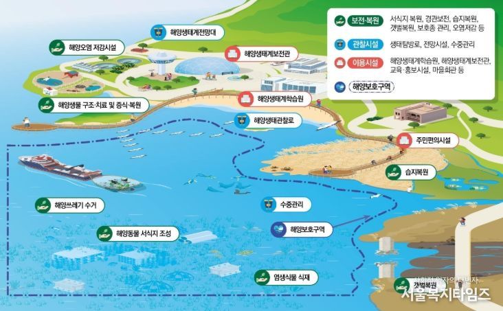 국가해양생태공원(National Marine Ecological Park) 개념도