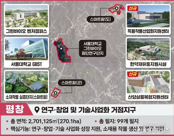 강원형 그린 바이오산업 육성 지구 구성 지역 지정