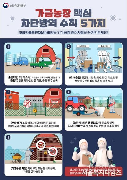 전북, 올겨울 첫 AI 발생에 14개 시군 비상방역 돌입