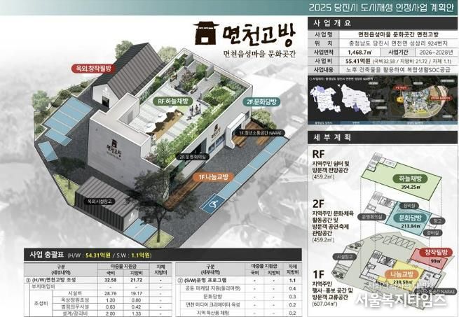 면천고방 사업계획도