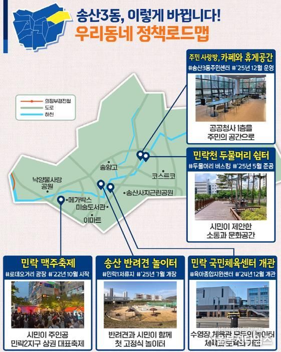 송산3동 정책로드맵