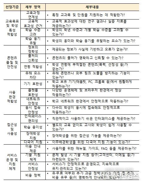 학습지원 소프트웨어 선택 기준 추가 예시