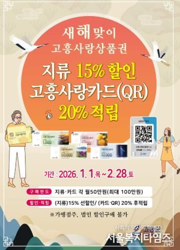 고흥군, ‘새해 장보기 부담 확 낮춘다’ 고흥사랑상품권 최대 20% 할인