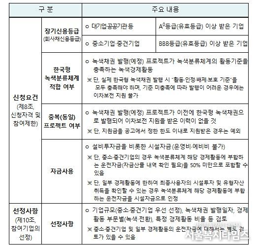 신청요건 및 선정사항
