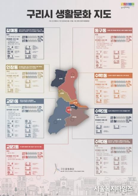 구리문화재단, '2025 경기생활문화플랫폼 Guri View' 통해 '구리시 생활 문화지도' 제작·배포