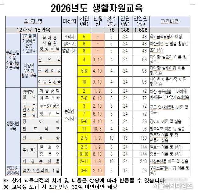 생활자원교육 일정표(요약)