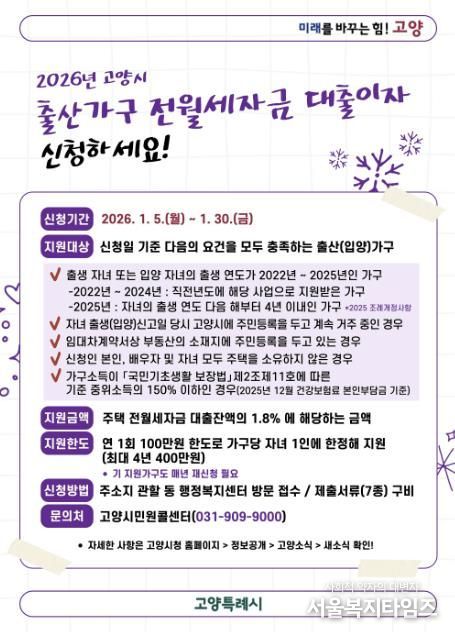 출산가구 전월세자금 대출이자 지원사업 안내문