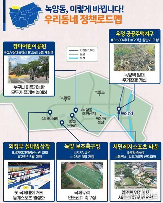 녹양동 정책로드맵