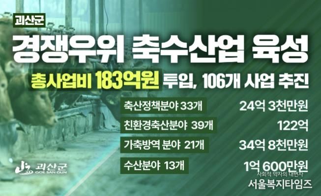 괴산군 축수산 보조사업