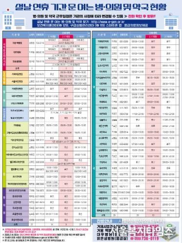 거제시, 2026년 설 연휴 기간 비상진료체계 구축