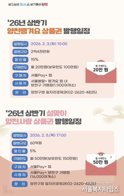 양천구, ‘양천사랑상품권’ 및 ‘양천땡겨요’ 상품권 발행 포스터