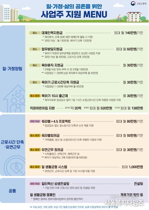 일・생활균형 주요 사업주 지원제도