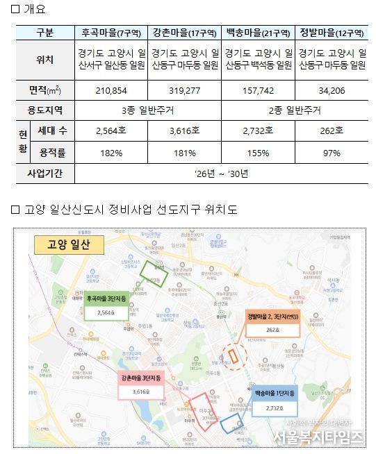 고양 일산신도시 선도지구 정비사업 개요