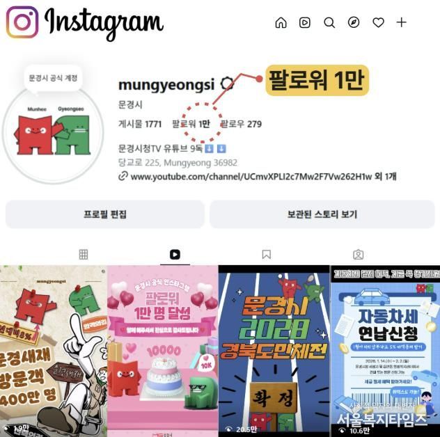 문경시 공식 인스타그램‘Mungyeongsi’팔로워 1만 명 돌파…꾸준한 성장세 눈길