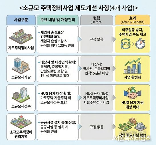 대정부 건의 관련 인포그래픽(안)