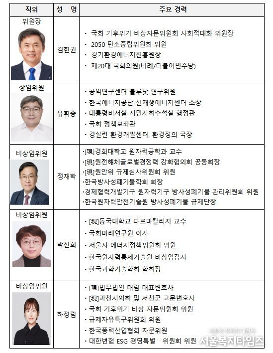고준위 방사성폐기물관리위원회 위원 및 주요 경력