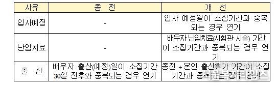청년 지원 연기제도 신설(’26.1.15. 시행)