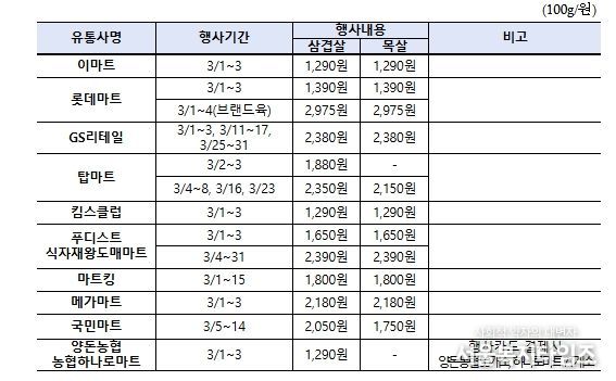 한돈 마트 할인행사 내용