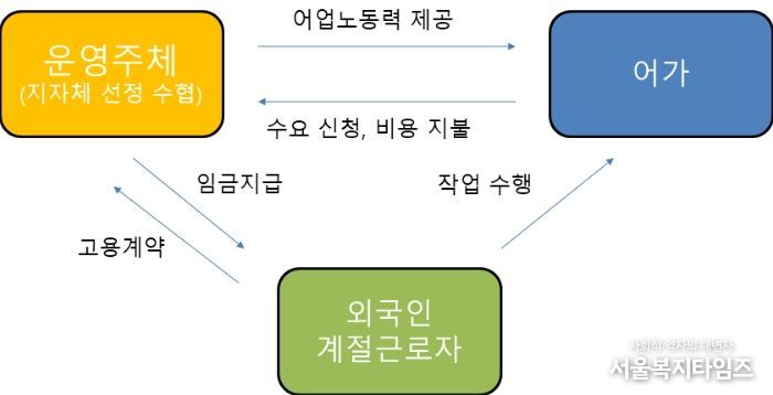 2025년 해남군 공공형 계절근로제 시범사업 주요 내용
