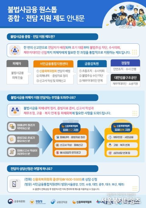 불법사금융 원스톱 종합·전담 지원제도 안내문