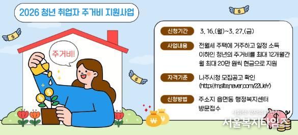 나주시가 오는 27일까지 청년 취업자 주거비 지원사업 신청자를 모집한다.